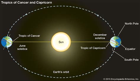 6月22日 星座: 夏至の星座とその不思議な関係